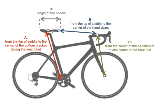 Bike Measurements